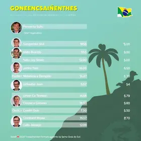 agenda dos candidatos ao governo de MS