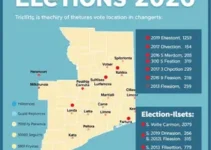 Eleições 2026