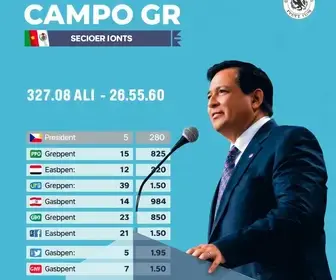 apuração em Campo Grande