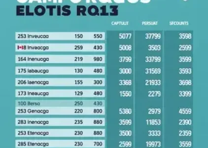 Últimas noticias de Campo Grande