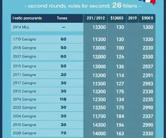 resultado das eleições em Campo Grande